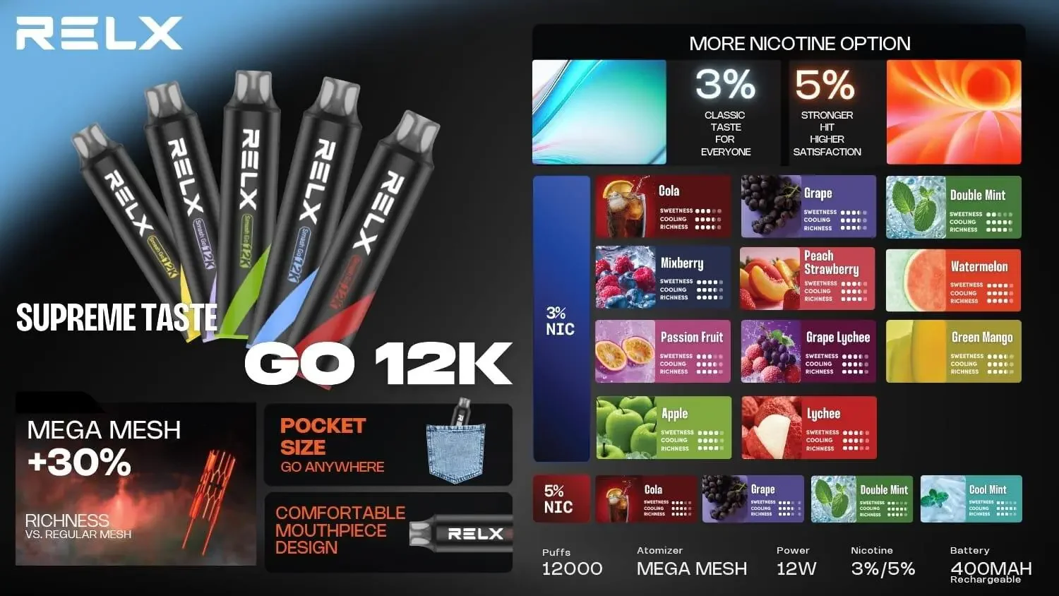 Relx Smash Go 12000 Puffs 一次性電子煙